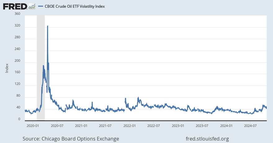 oil etf chart