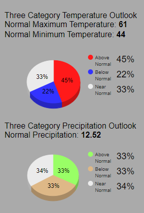 temp nyc april