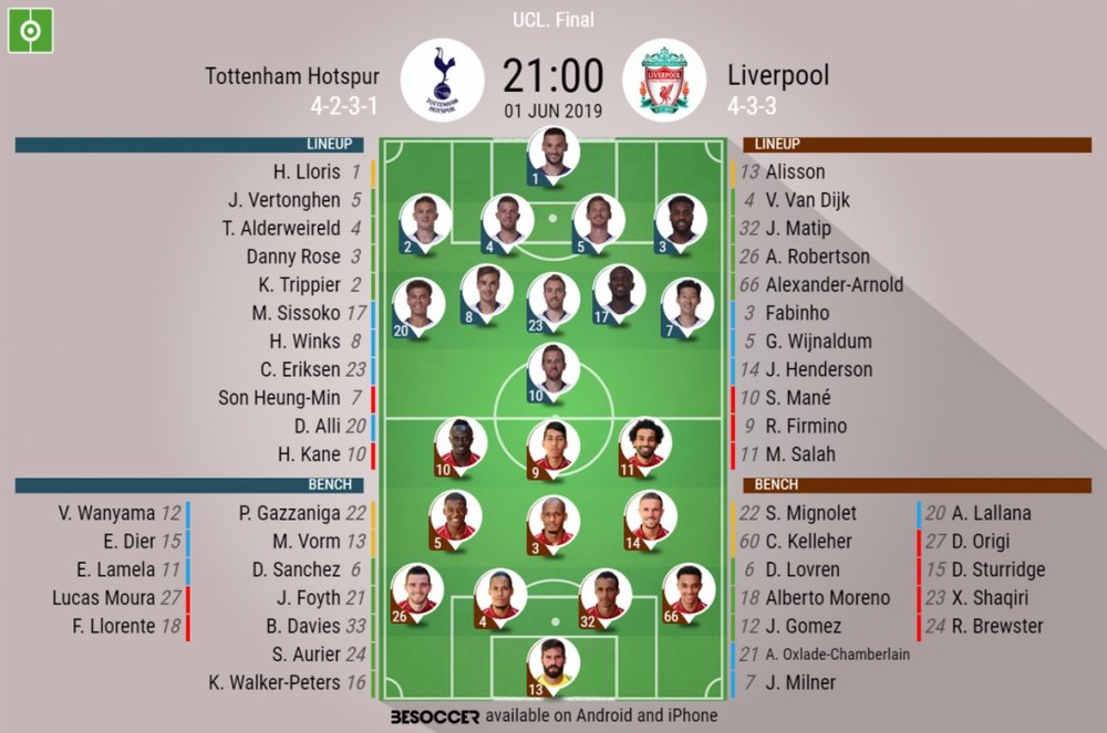 tottenham vs liverpool lineups