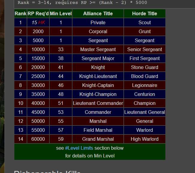 wow ranking pvp