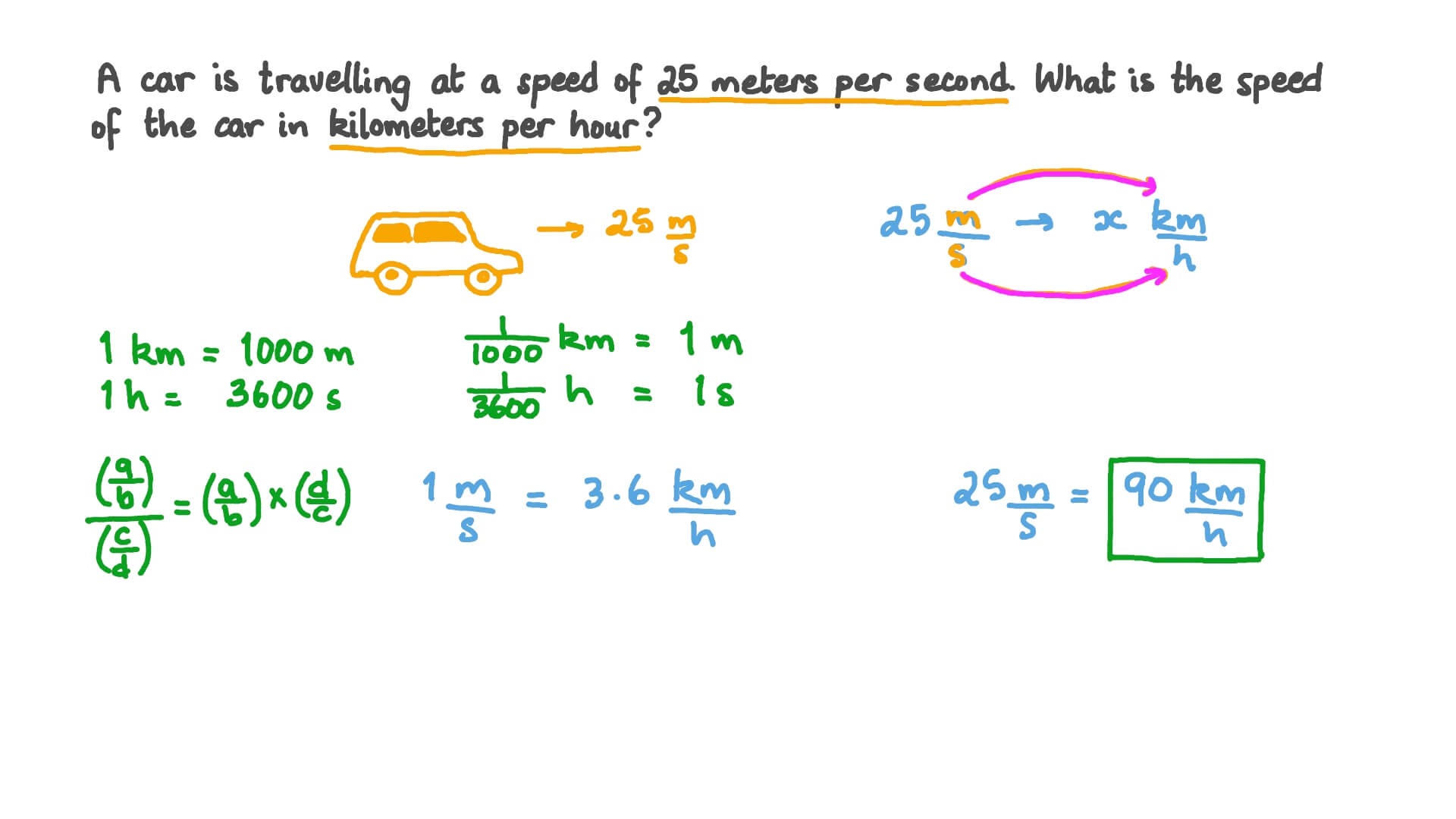 convert metre per second into kilometre per hour