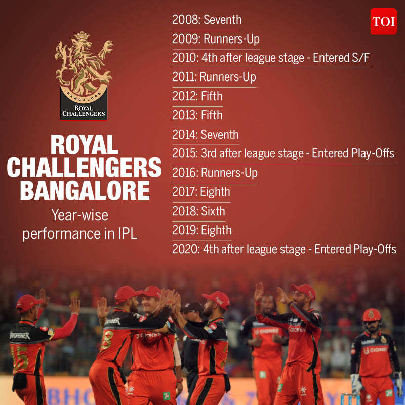 rcb ipl winner year