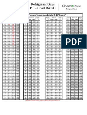 407c p-t chart