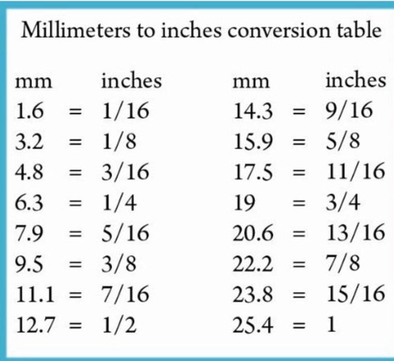 920 mm to inches