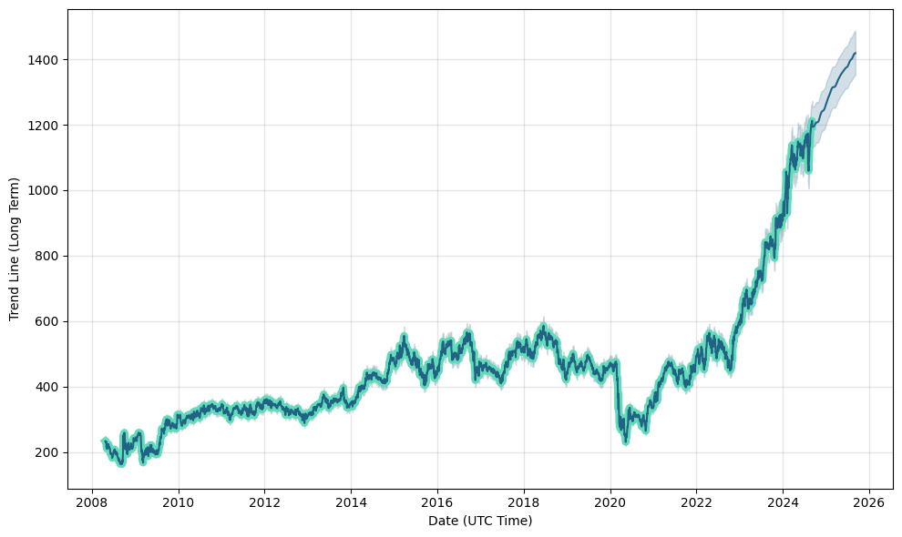 fairfax stock price