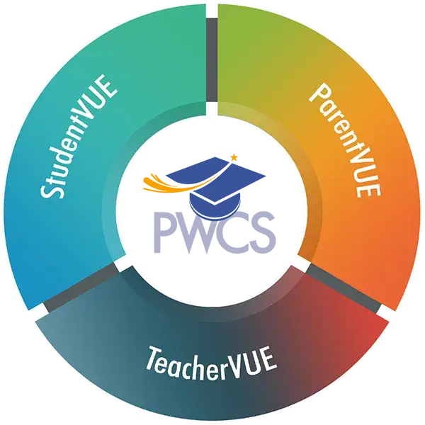 studentvue pwcs