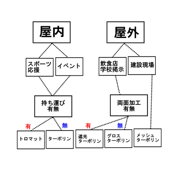 tarpaulin とは