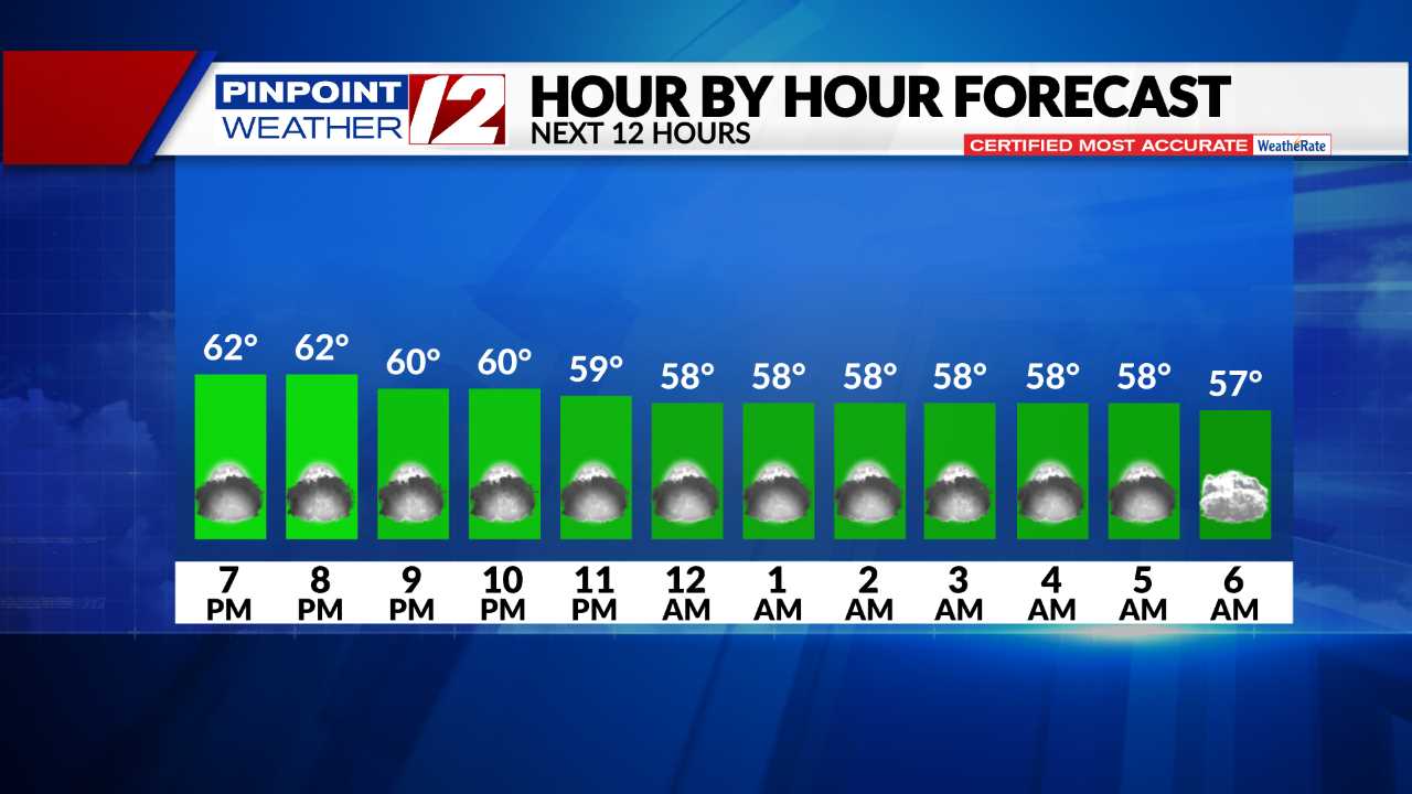 weather by hour