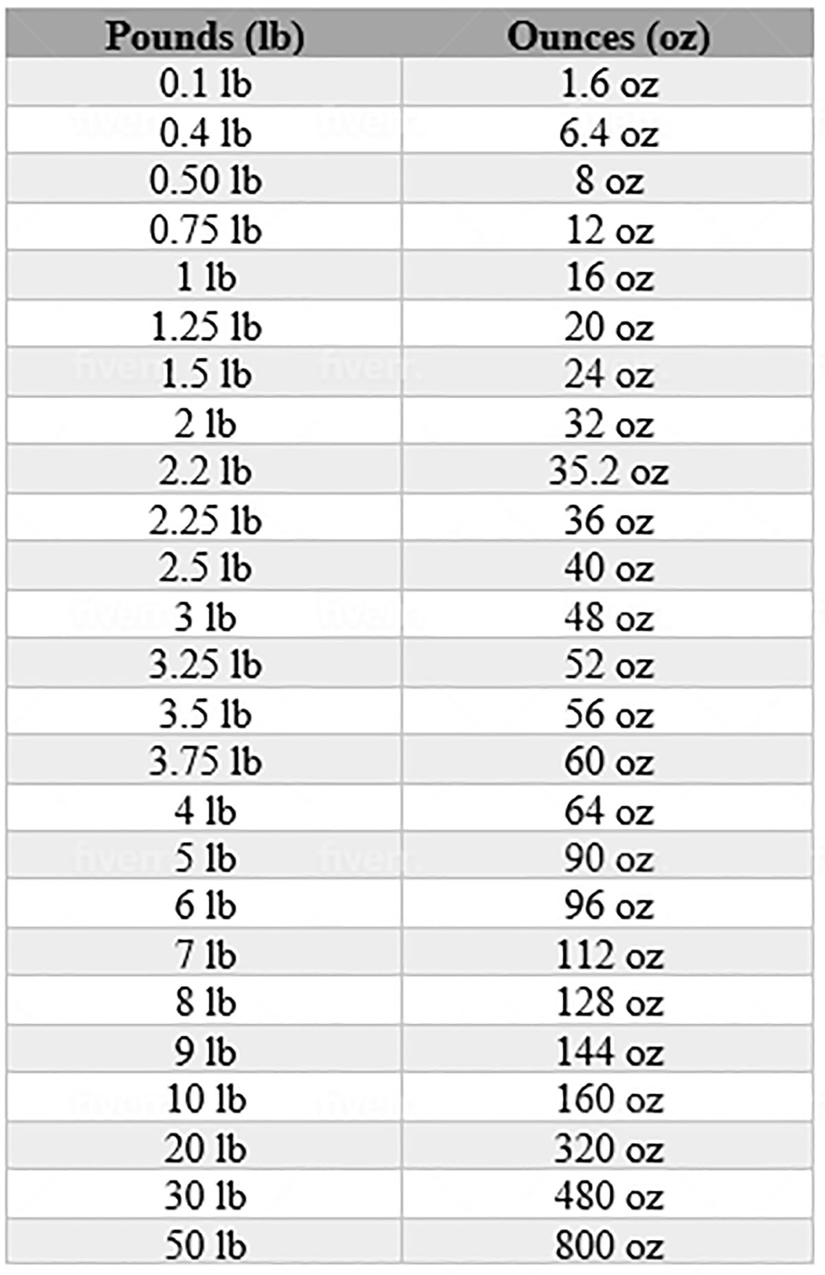 how many ounces in a pound uk