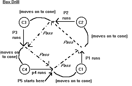 netball drills