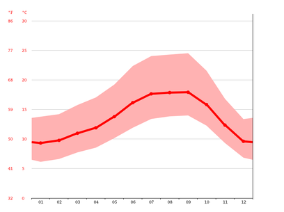 palo alto ca temperature