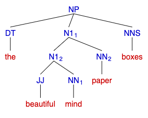 beautiful mind paper boxes meaning