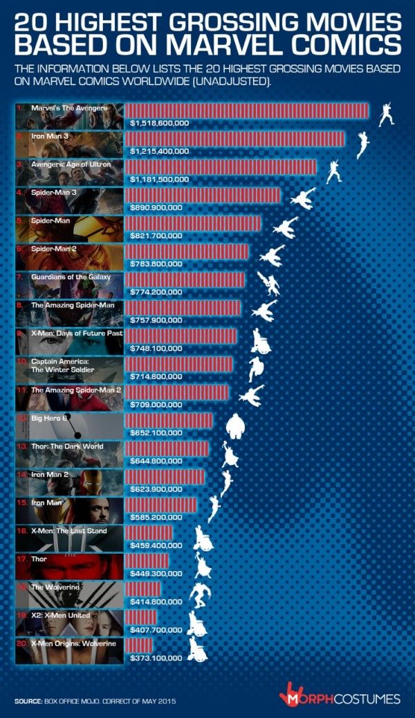 highest grossing movies list