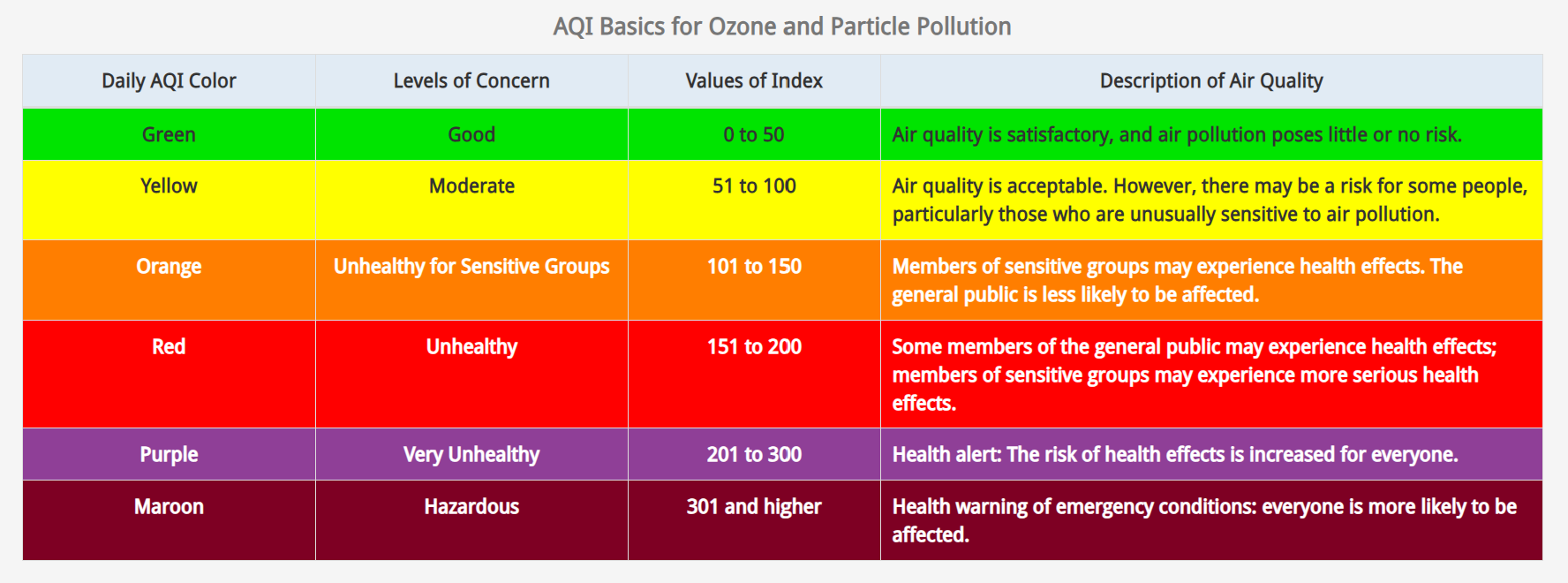 erie pa air quality