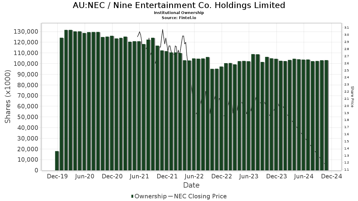 asx:nec