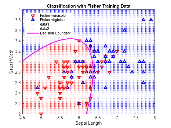 matlab classify function