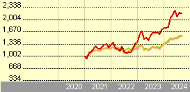 ishares banks