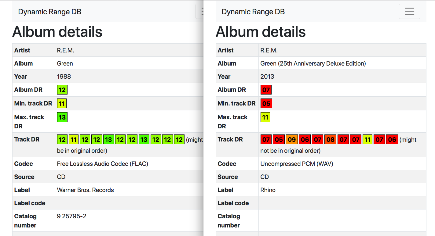 dynamic range database