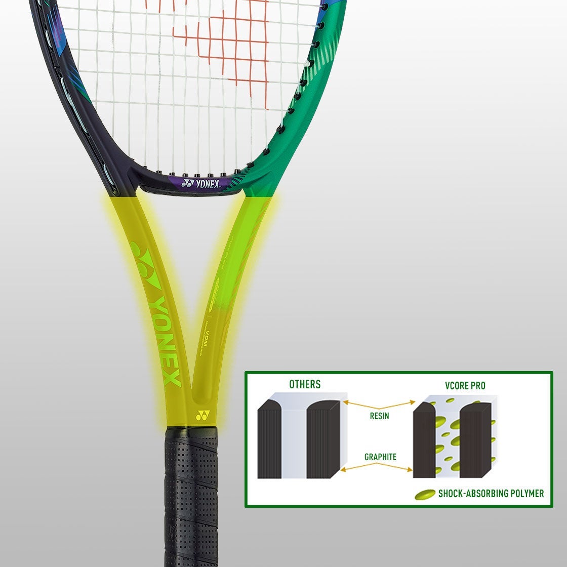 yonex vcore pro