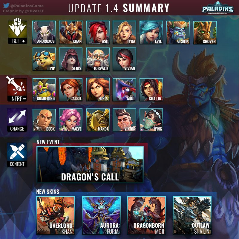 paladins patch note