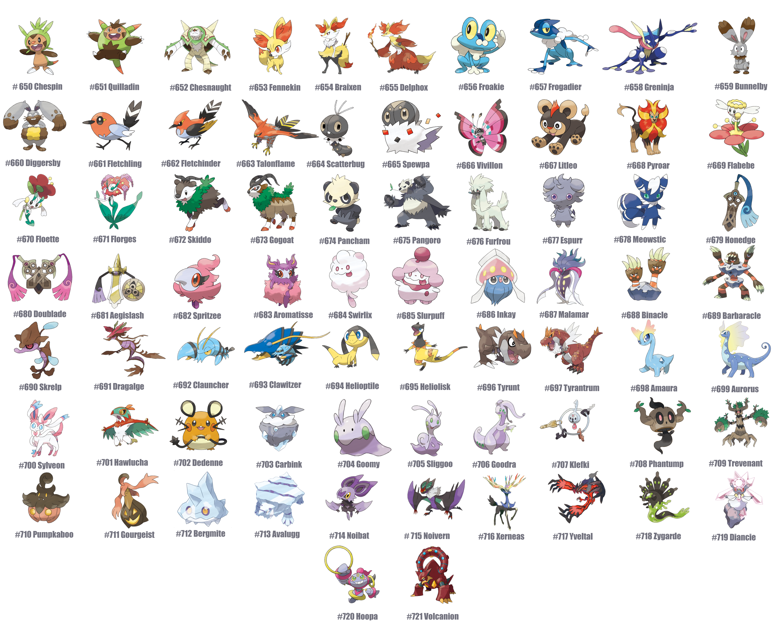 pokédex gen 6