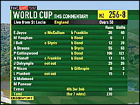 bbc live cricket results