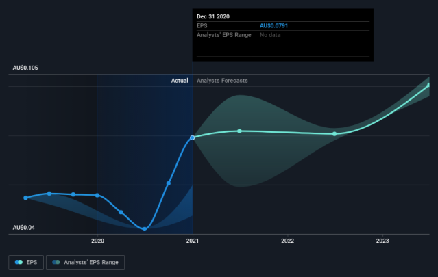 psq yahoo finance