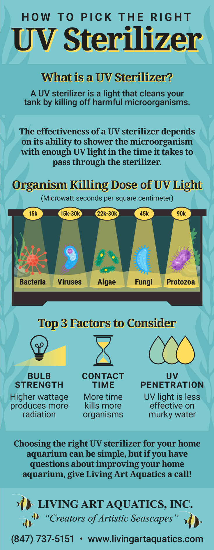 uv light sterilization fish tank