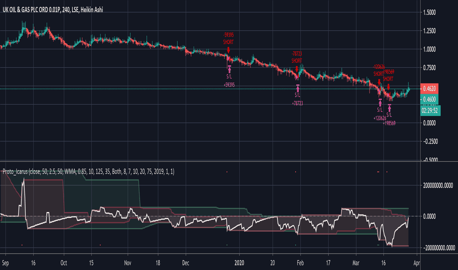 ukog lse