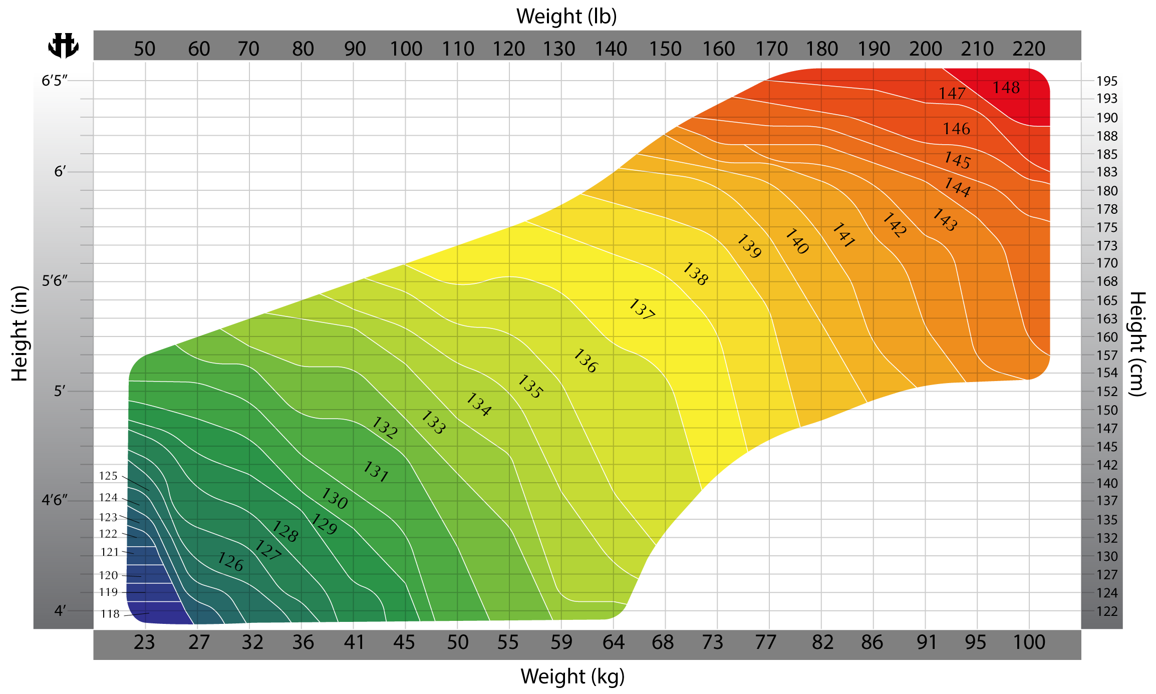 wakeboard sizing chart