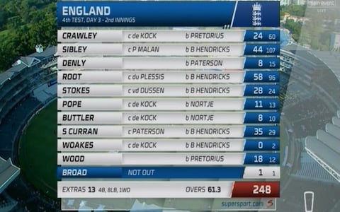 england cricket scorecard today