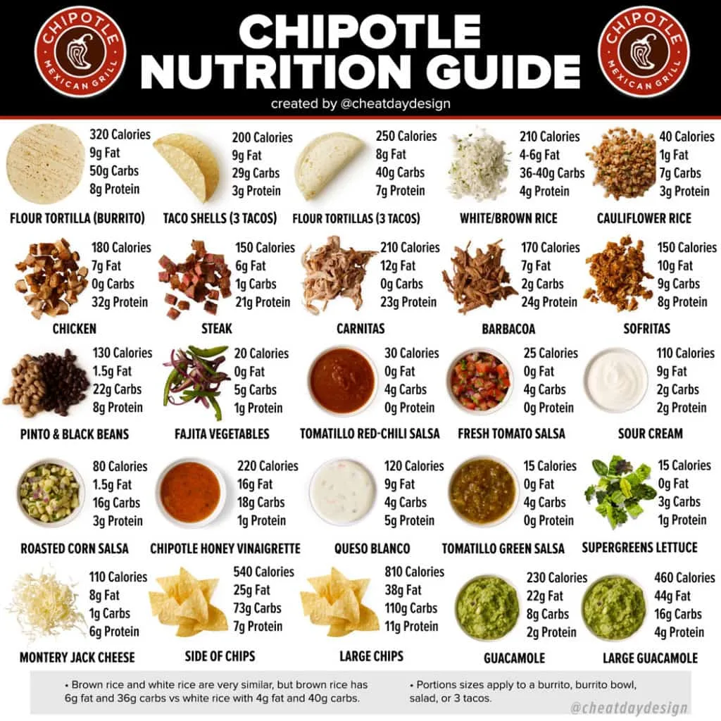 chipotle chicken nutrition