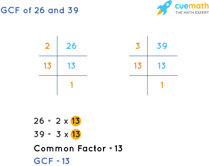 greatest common factor of 26 and 39