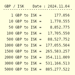 2000 isk to gbp