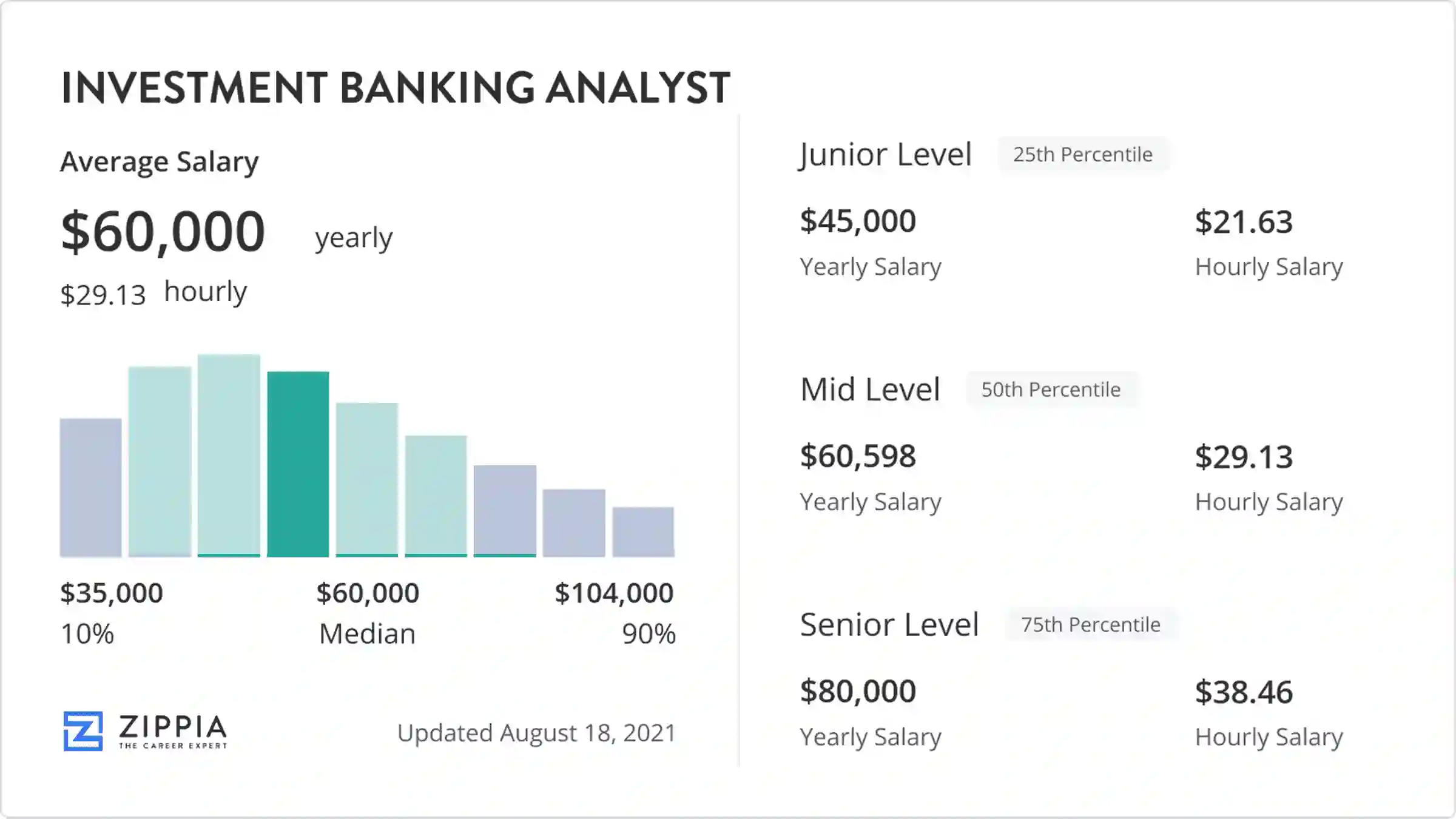 investment banking analyst salary