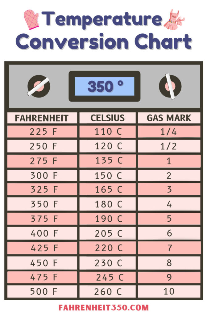 350 f celsius