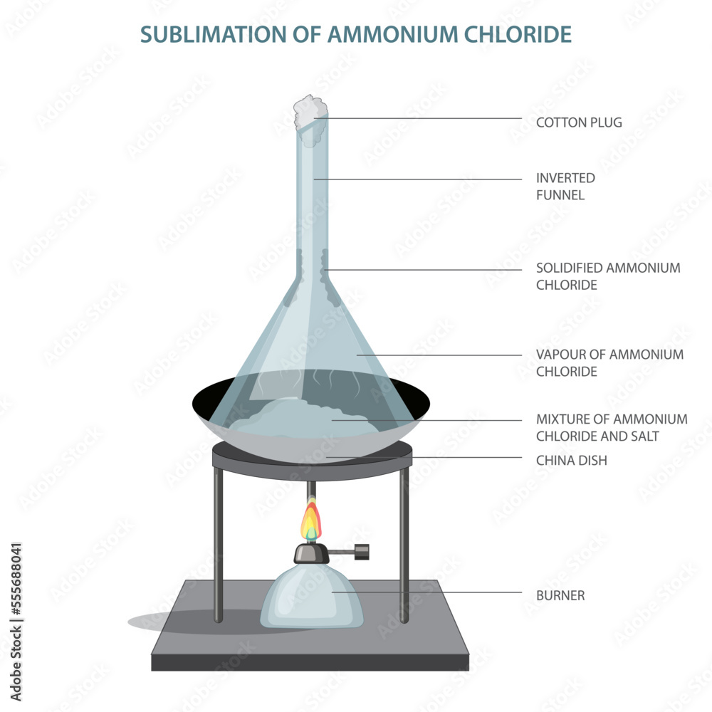 diagram of sublimation of ammonium chloride