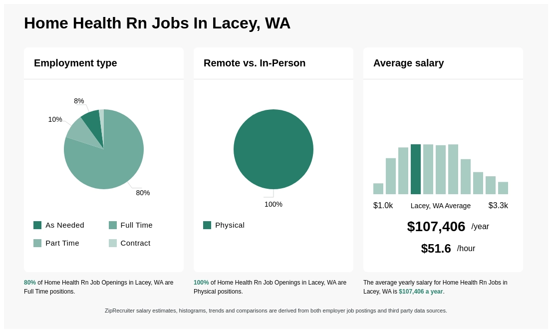 work from home jobs lacey wa