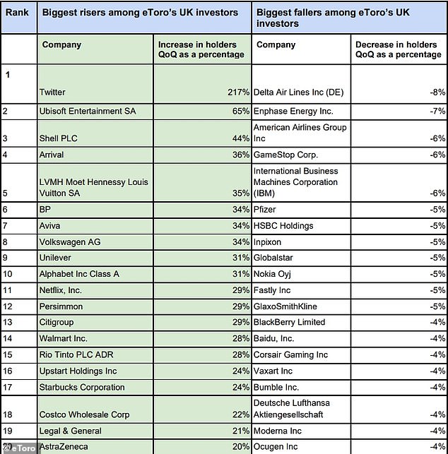 etoro top stocks