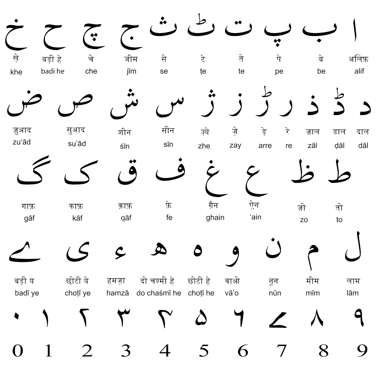 urdu alphabets with pictures