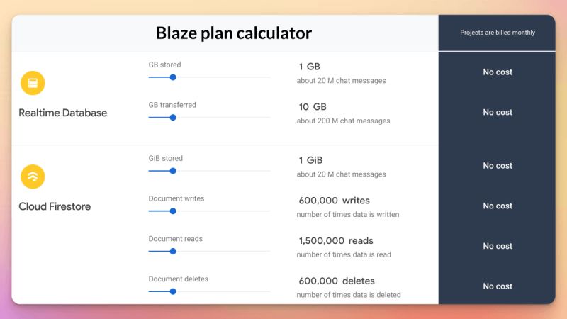 firestore cost calculator