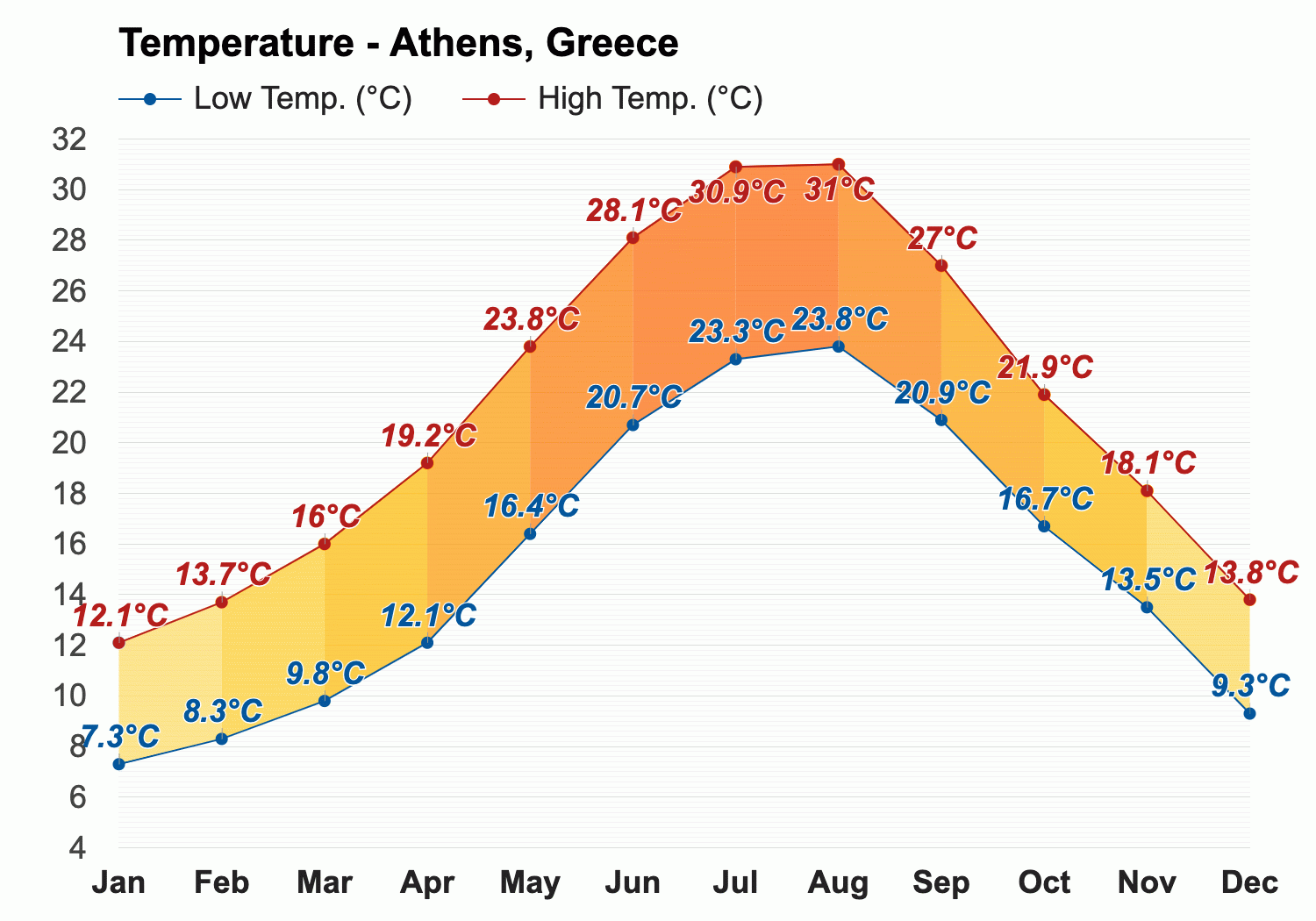 greece weather in april 2024