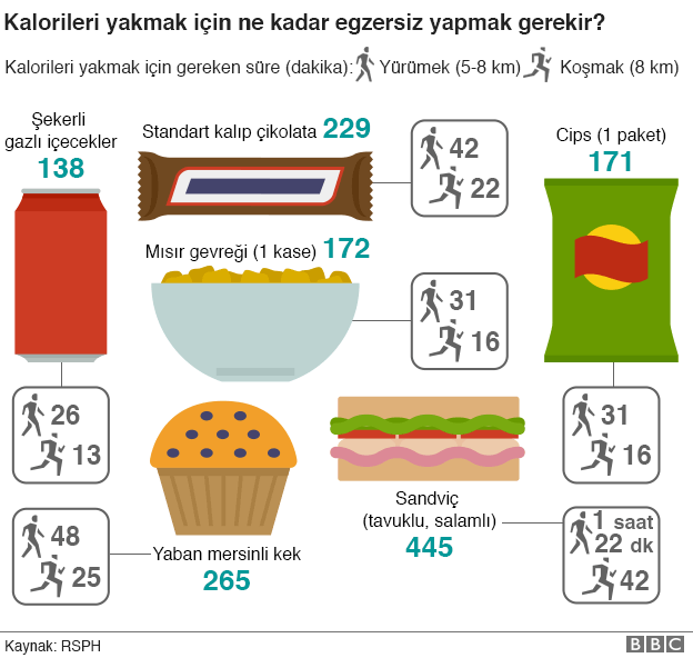 günlük 2000 kalori yakmak