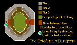 ectofuntus