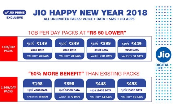 jio best plan for 84 days