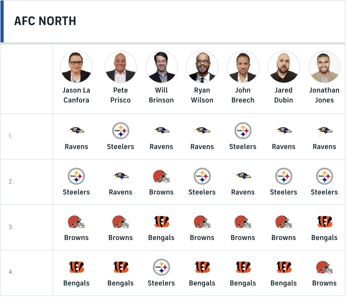 cbs nfl expert picks