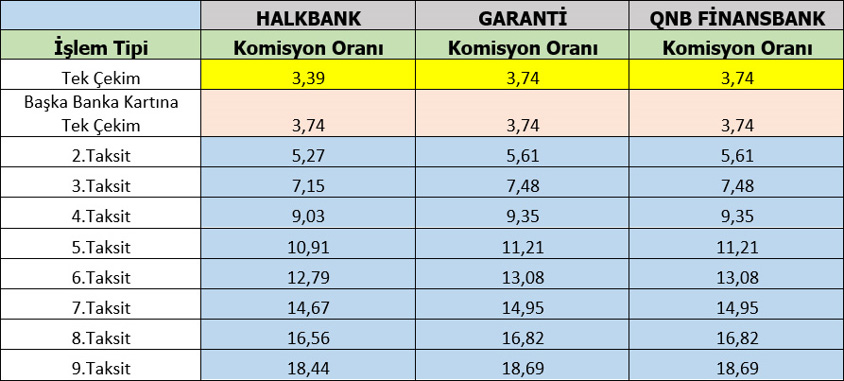 garanti pos komisyon oranları