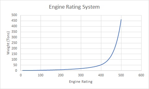 battletech engine weight chart