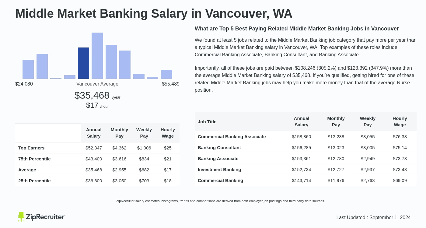 banking jobs vancouver