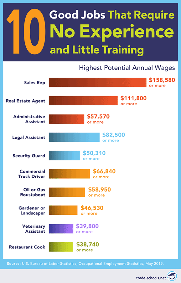 high income jobs no experience